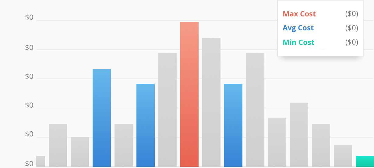 2016 Average Costs For Custom Home Builders