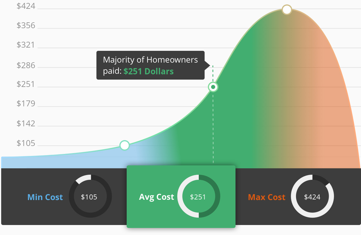 2017 Average Costs For Window Cleaning