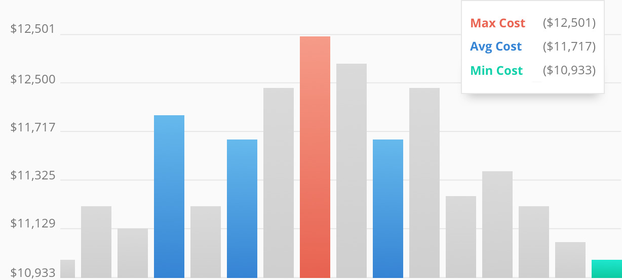 2016 Average Costs For Pool Decks