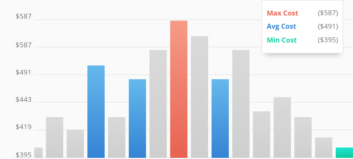 2016 Average Costs For Tree Trimming