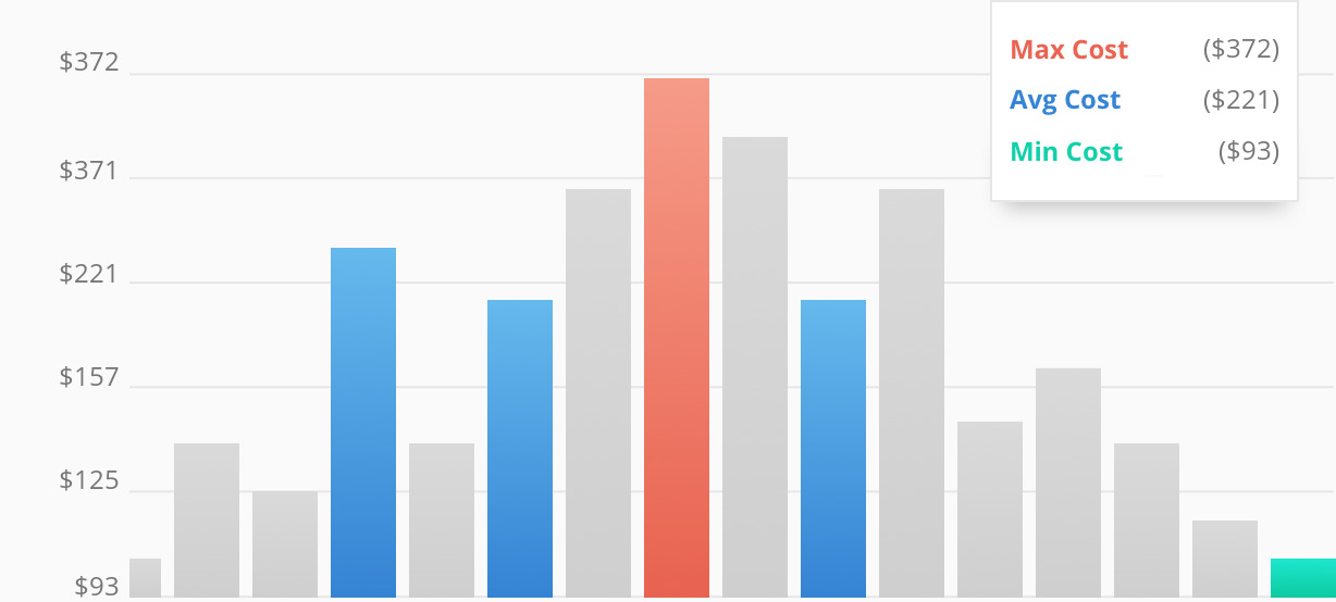 2016 Average Costs For Window Washing